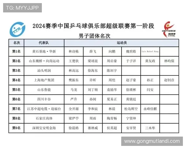 广州乒乓球队在全国速度排行榜中荣获第三名展现强劲实力