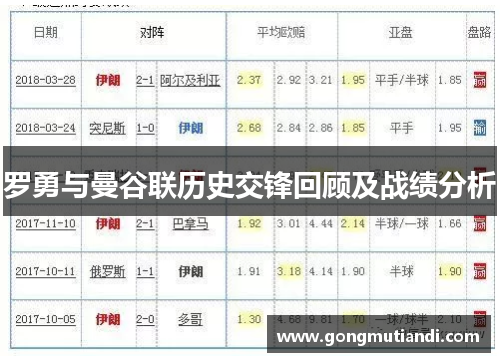 罗勇与曼谷联历史交锋回顾及战绩分析
